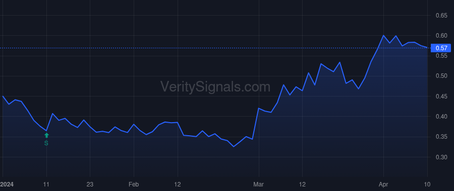 VGZ price after insider trade by Stevenson Tracy Austin