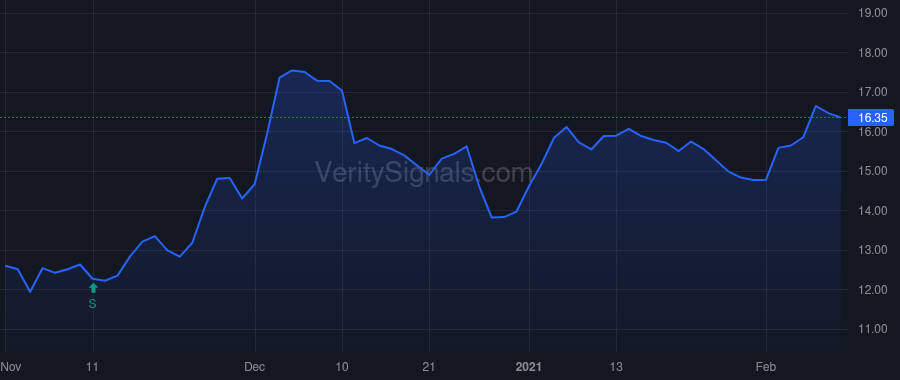 VHI price after insider trade by GRAHAM ROBERT D
