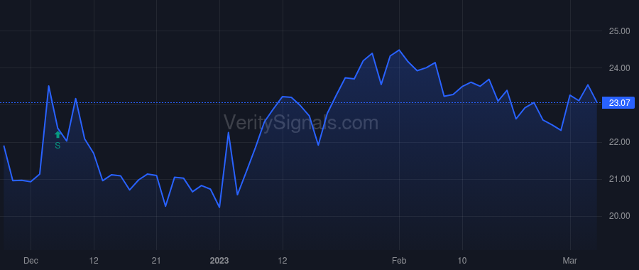 VHI price after insider trade by Samford Amy A.
