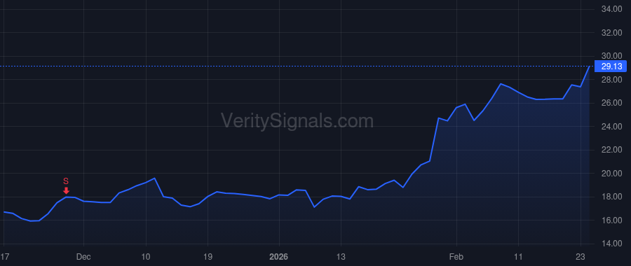 VIAV price after insider trade by BARNES KEITH