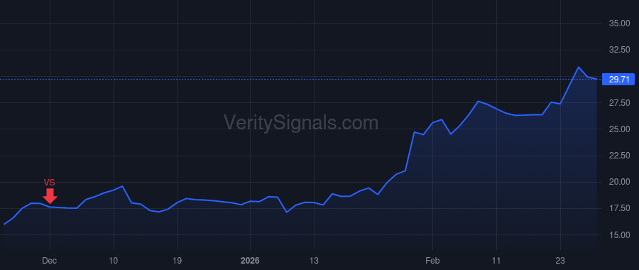 VIAV price after insider trade by KHAYKIN OLEG