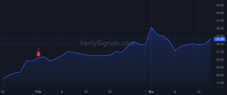 VIAV price after insider trade by KHAYKIN OLEG