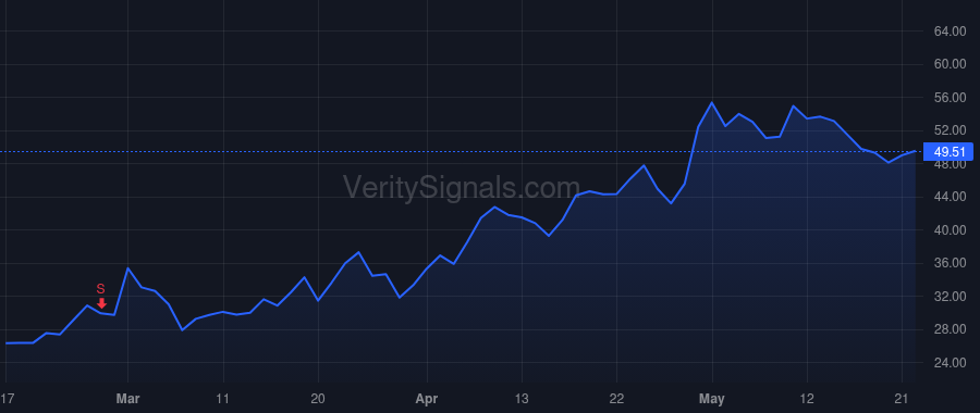 VIAV price after insider trade by KHAYKIN OLEG
