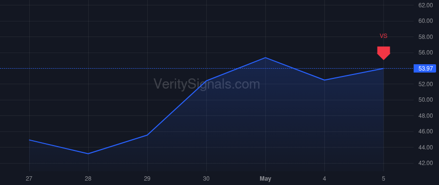 VIAV price after insider trade by KHAYKIN OLEG