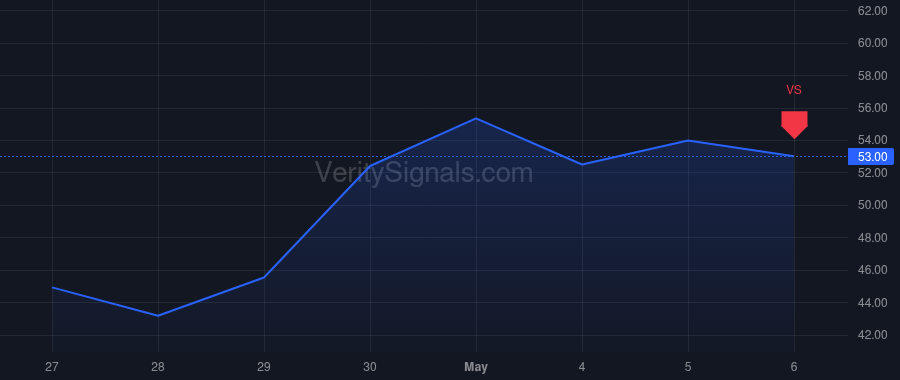 VIAV price after insider trade by KHAYKIN OLEG