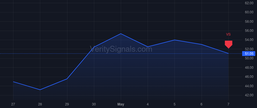 VIAV price after insider trade by KHAYKIN OLEG