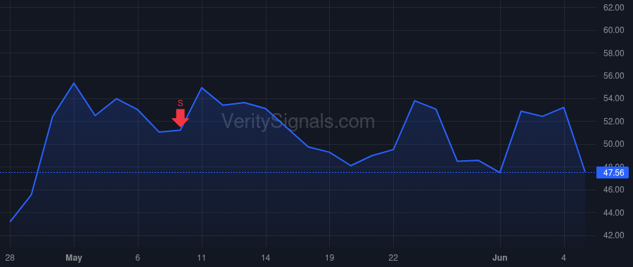 VIAV price after insider trade by KHAYKIN OLEG