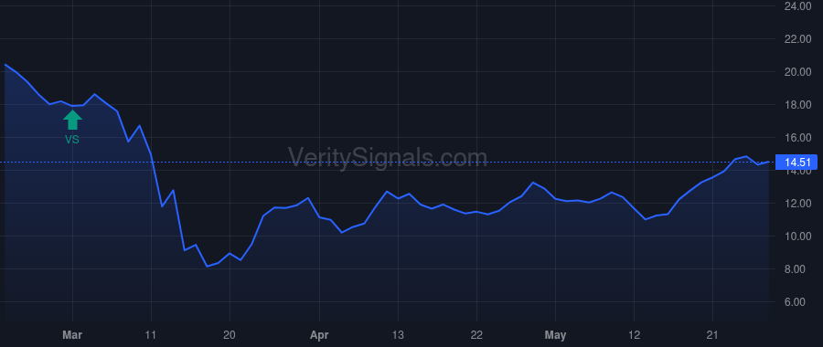 VICI price after insider trade by Pitoniak Edward Baltazar