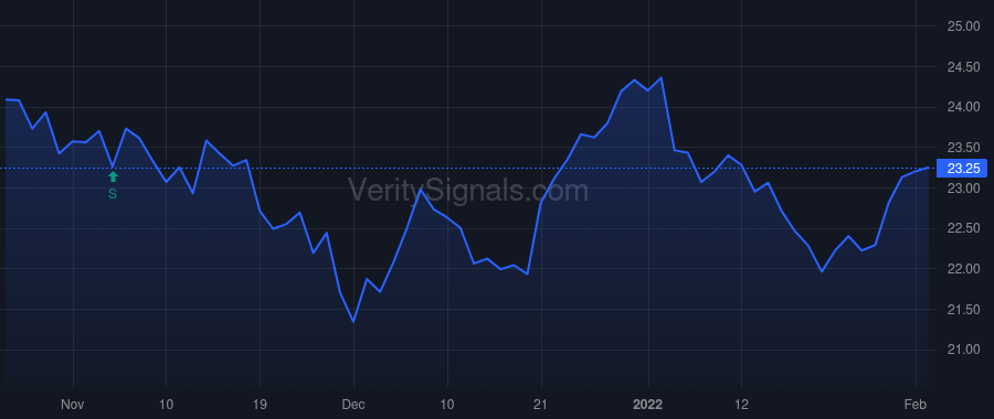 VICI price after insider trade by Payne John W R
