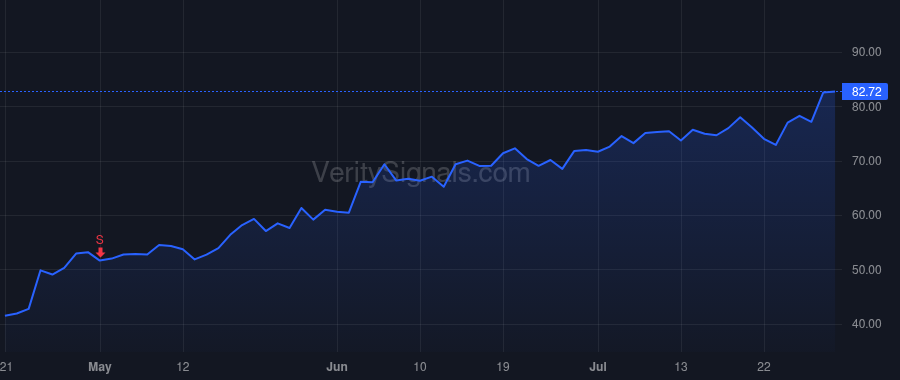 VICR price after insider trade by VINCIARELLI PATRIZIO