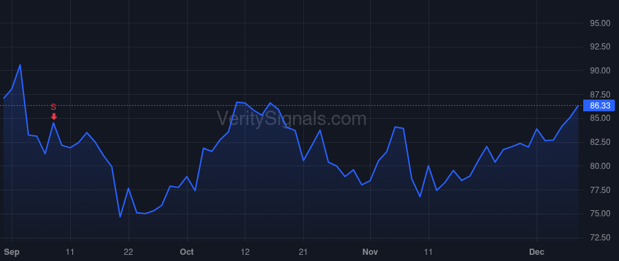 VICR price after insider trade by SIMMS JAMES A