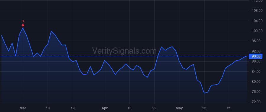 VICR price after insider trade by VINCIARELLI PATRIZIO