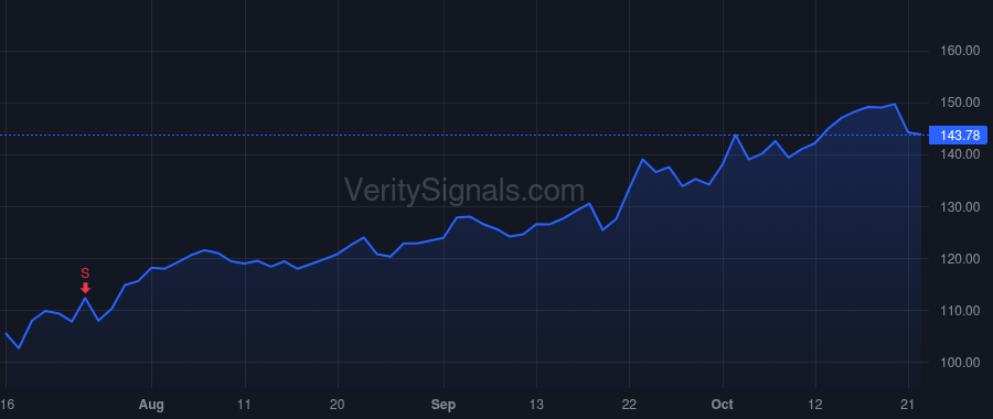 VICR price after insider trade by VINCIARELLI PATRIZIO