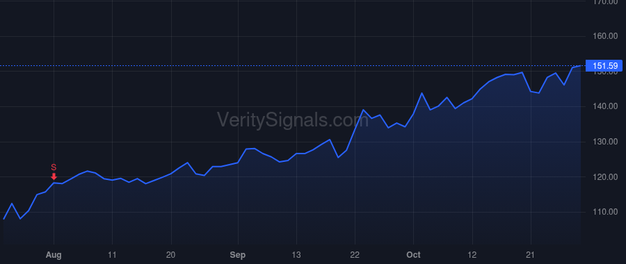 VICR price after insider trade by VINCIARELLI PATRIZIO