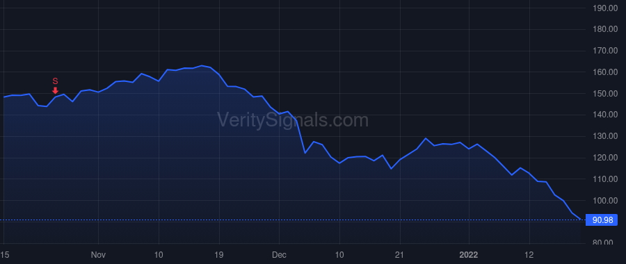 VICR price after insider trade by VINCIARELLI PATRIZIO