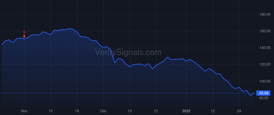 VICR price after insider trade by VINCIARELLI PATRIZIO