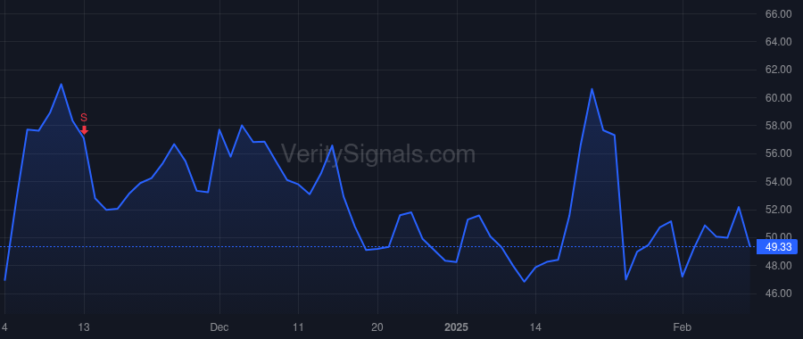 VICR price after insider trade by Tuozzolo Claudio