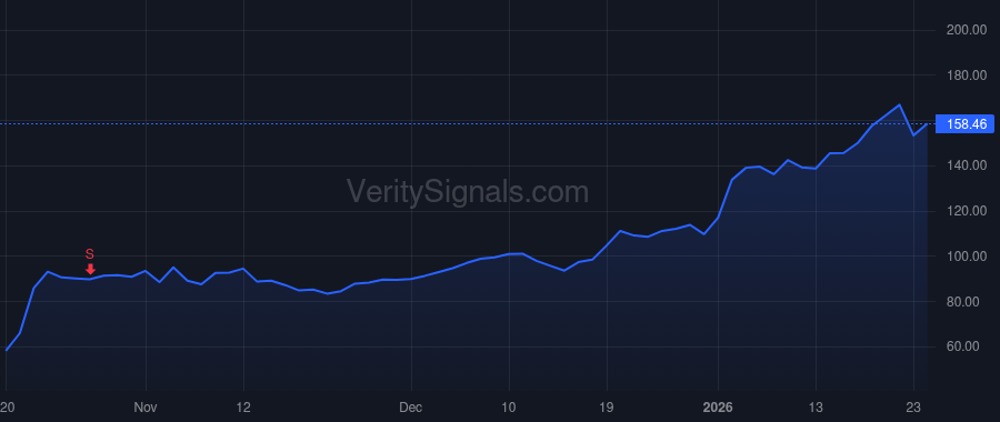 VICR price after insider trade by Davies Philip D