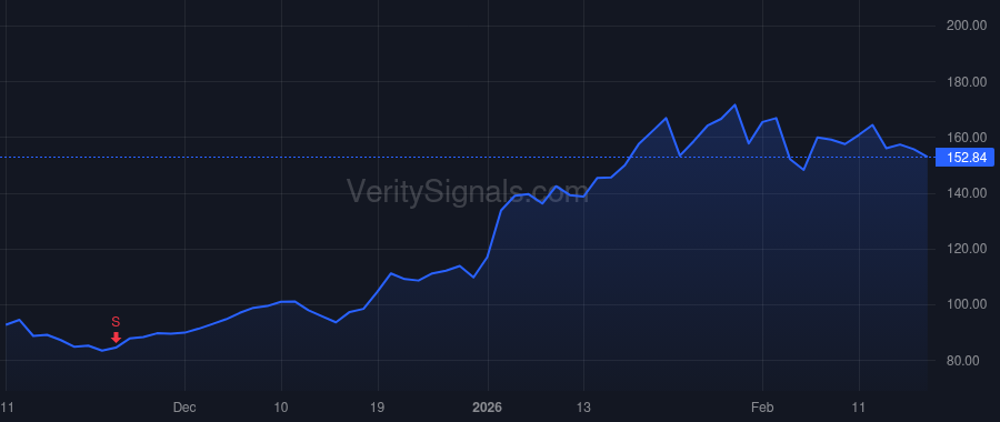 VICR price after insider trade by GENDRON ROBERT