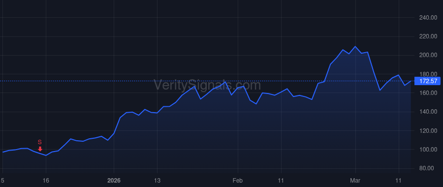VICR price after insider trade by Gusinov Alex