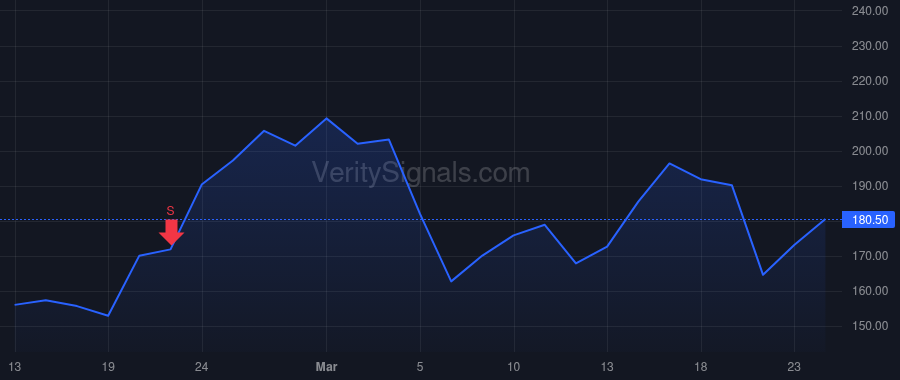 VICR price after insider trade by Doyle Alvaro