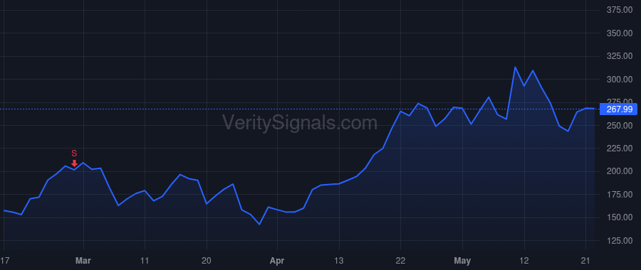 VICR price after insider trade by CRILLY SEAN
