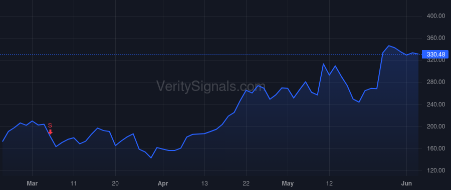 VICR price after insider trade by Shen Zheng John