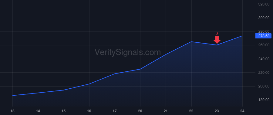 VICR price after insider trade by Doyle Alvaro