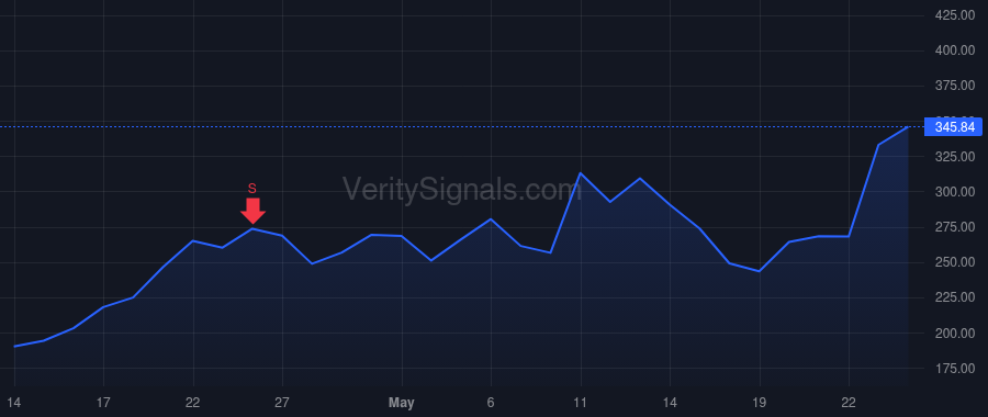 VICR price after insider trade by Tuozzolo Claudio