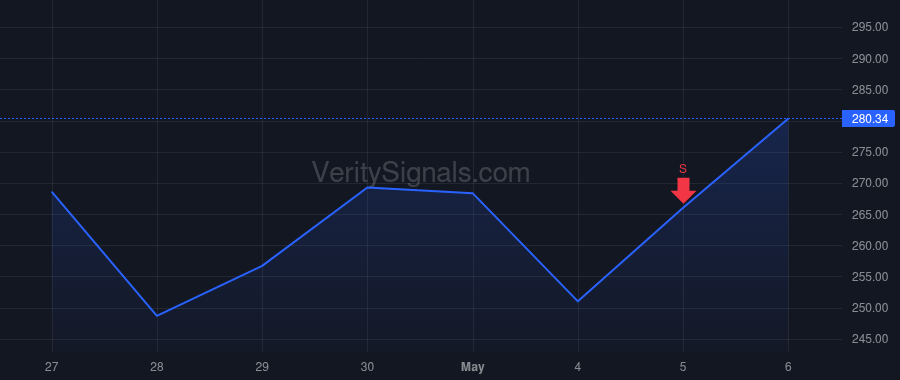 VICR price after insider trade by Grava Nancy L
