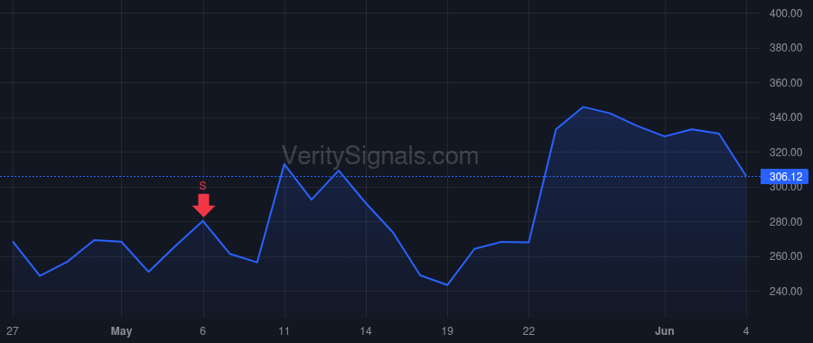 VICR price after insider trade by Tuozzolo Claudio