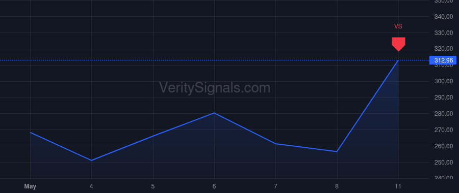 VICR price after insider trade by Tuozzolo Claudio