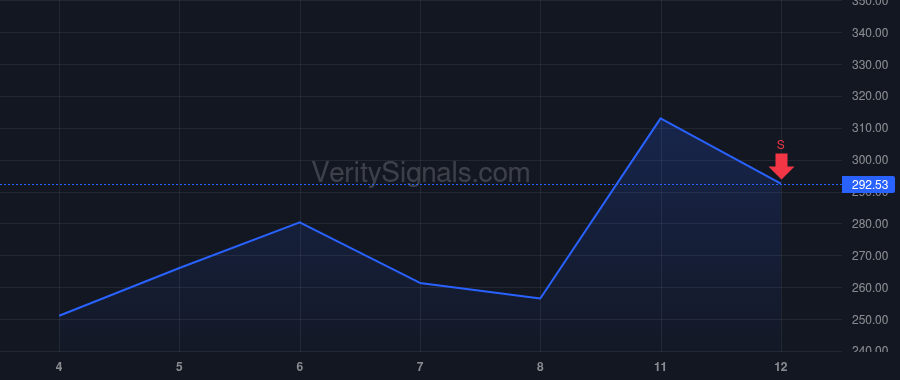VICR price after insider trade by Doyle Alvaro
