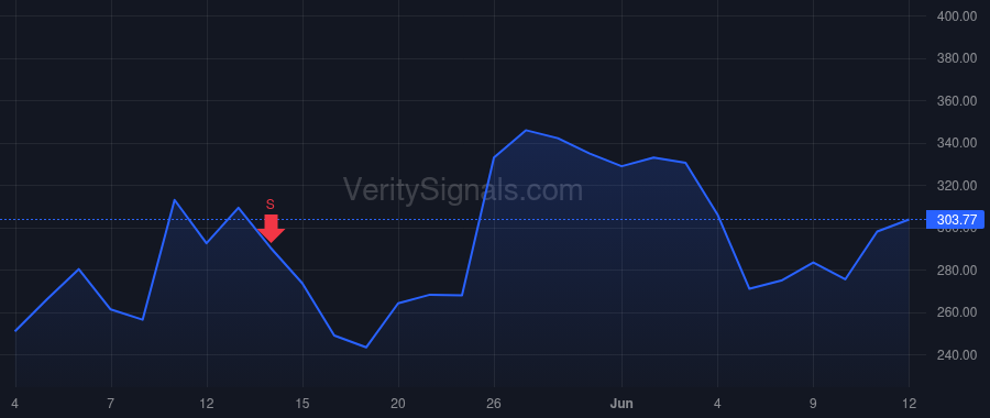VICR price after insider trade by McNamara Michael