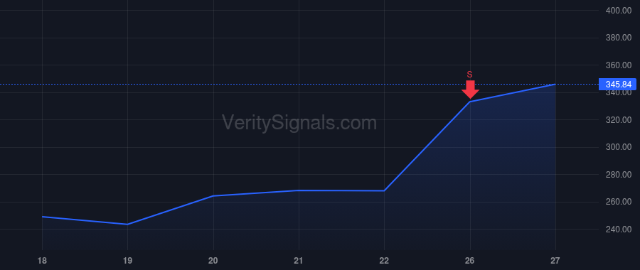 VICR price after insider trade by Tuozzolo Claudio