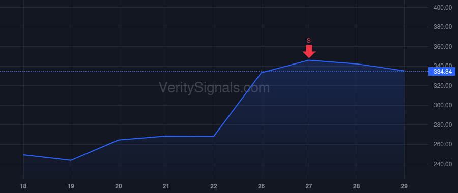 VICR price after insider trade by Tuozzolo Claudio