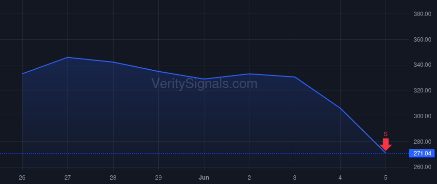 VICR price after insider trade by CRILLY SEAN
