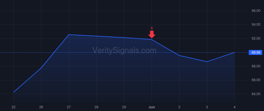 VIK price after insider trade by Banh Linh