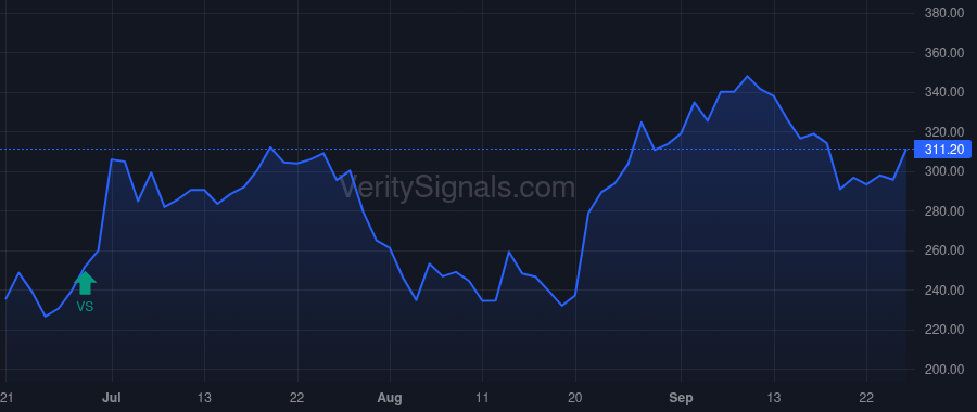 VINC price after insider trade by Hamdy Ahmed MD
