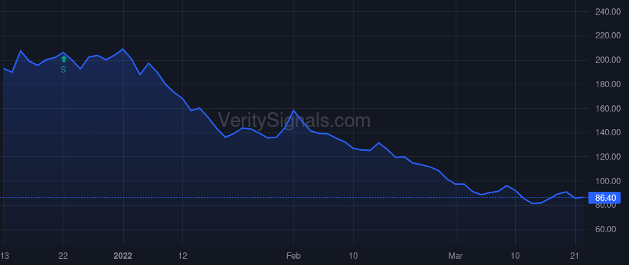 VINC price after insider trade by Hamdy Ahmed MD