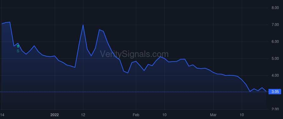 VINE price after insider trade by Anderson Janelle Denise