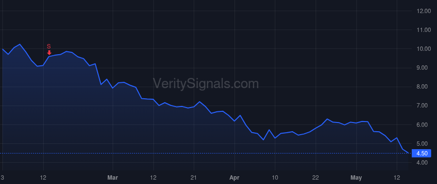 VIR price after insider trade by De Backer Marianne