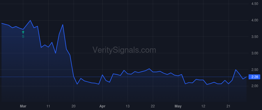 VIRC price after insider trade by VIRTUE ROBERT A