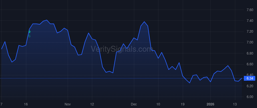 VIRC price after insider trade by VIRTUE DOUGLAS A