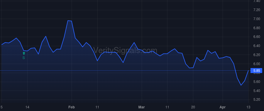 VIRC price after insider trade by VIRTUE ROBERT A