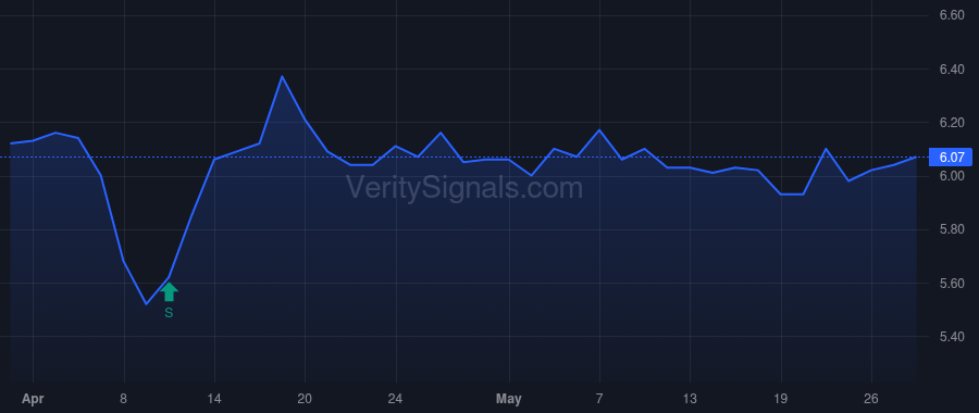 VIRC price after insider trade by VIRTUE ROBERT A