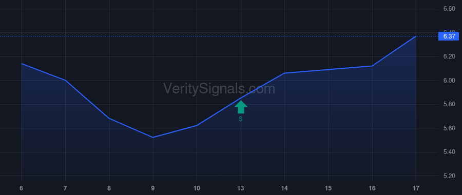 VIRC price after insider trade by VIRTUE ROBERT A