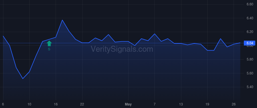 VIRC price after insider trade by VIRTUE DOUGLAS A