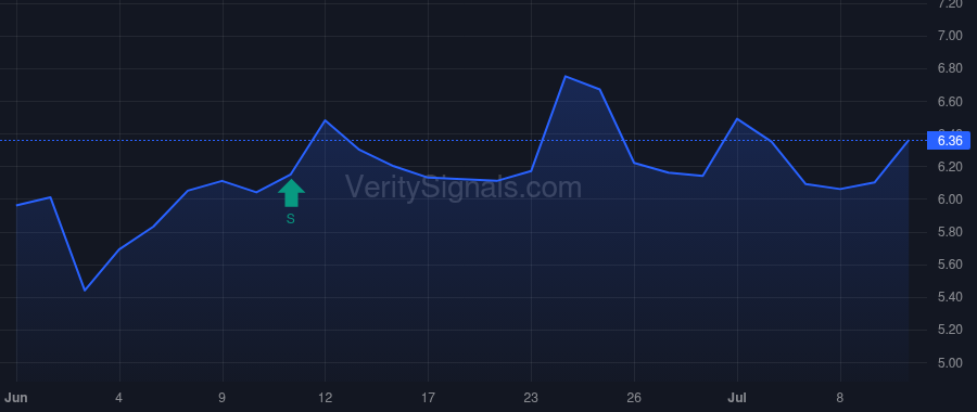VIRC price after insider trade by VIRTUE ROBERT A
