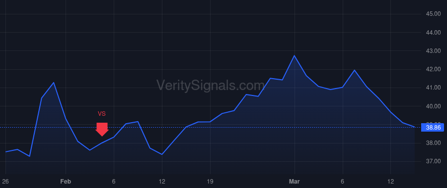VIRT price after insider trade by Molluso Joseph